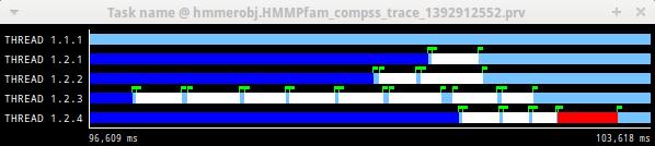 Original sample trace interval corresponding to the obtained Histogram.