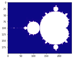 ../../../_images/Sections_09_PyCOMPSs_Notebooks_demos_Mandelbrot_numba_16_1.png
