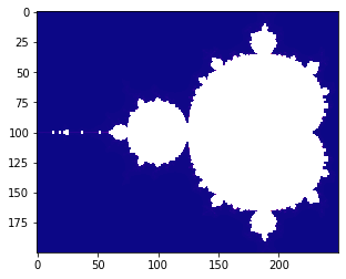 ../../../_images/Sections_09_PyCOMPSs_Notebooks_demos_Mandelbrot_numba_34_1.png