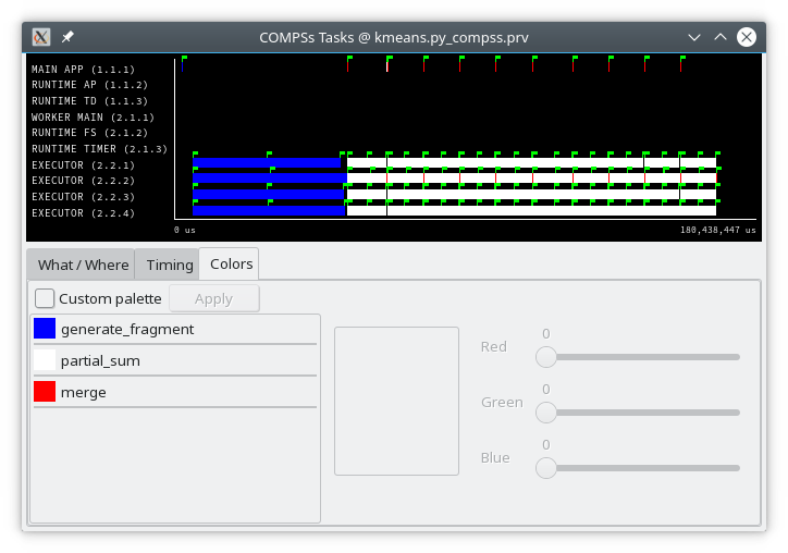 Basic trace view of a Kmeans execution.