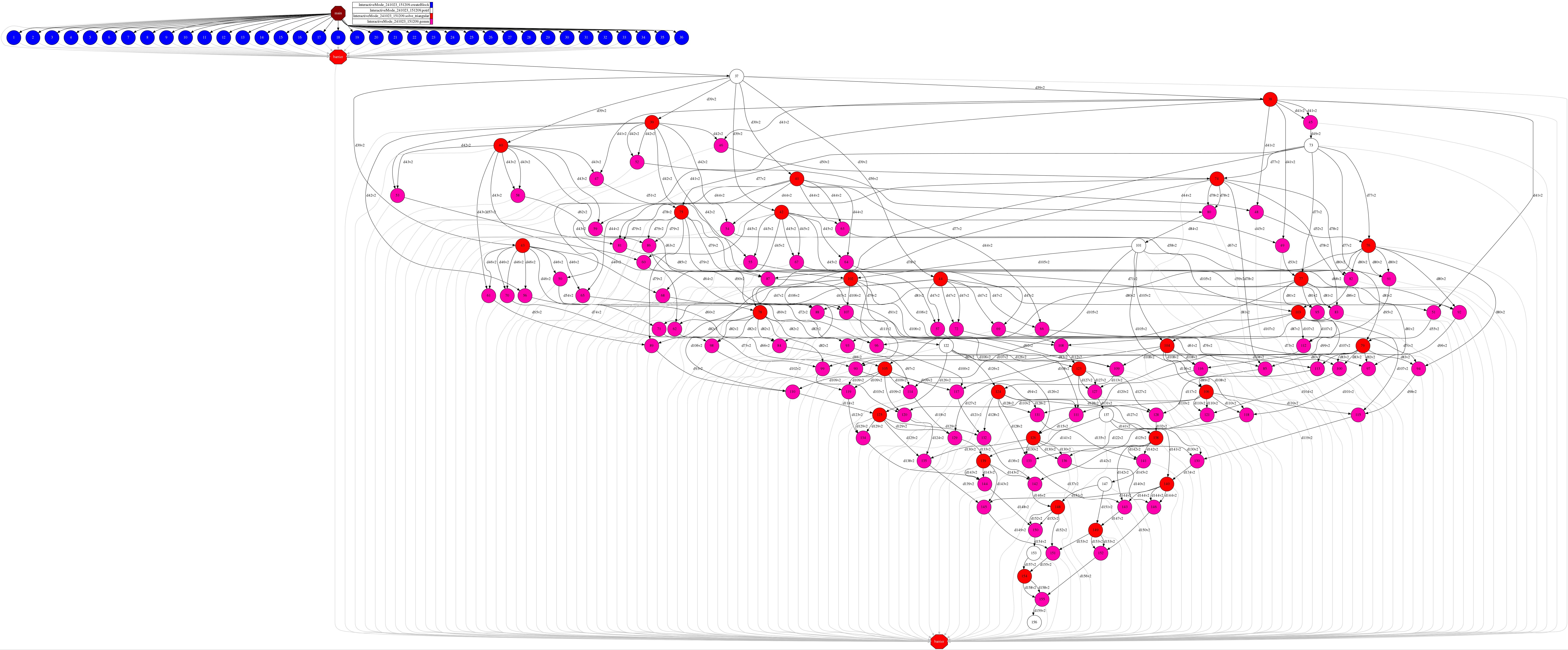 ../../../_images/Sections_09_PyCOMPSs_Notebooks_hands-on_3_Cholesky_13_0.jpg