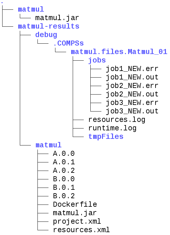Result and log folders of a *Matmul* execution with COMPSs and Docker