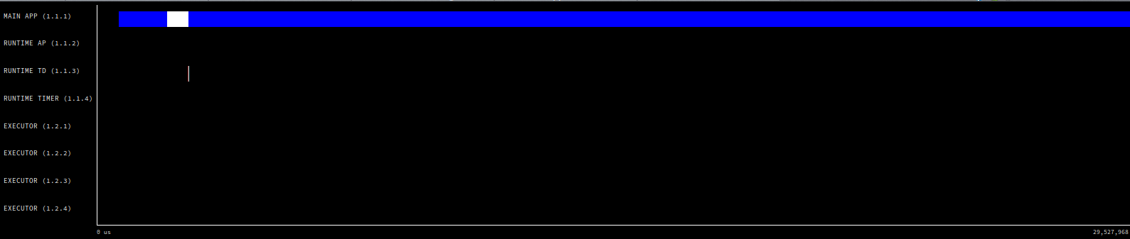 Trace of 3 agents