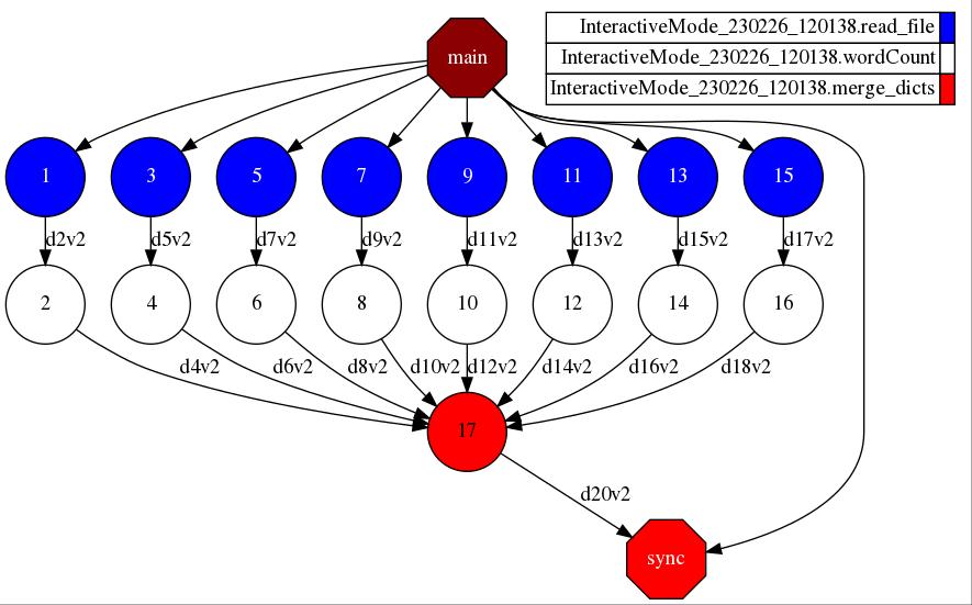 ../../../_images/Sections_06_PyCOMPSs_Notebooks_hands-on_4_Wordcount_Solution-with-reduce_12_0.jpg
