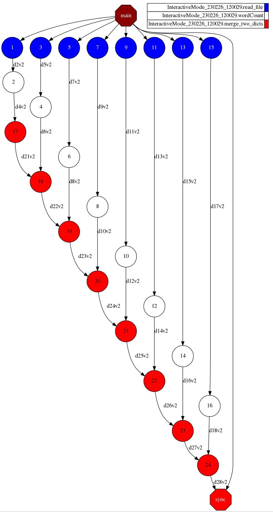 ../../../_images/Sections_06_PyCOMPSs_Notebooks_hands-on_4_Wordcount_Solution_12_0.jpg