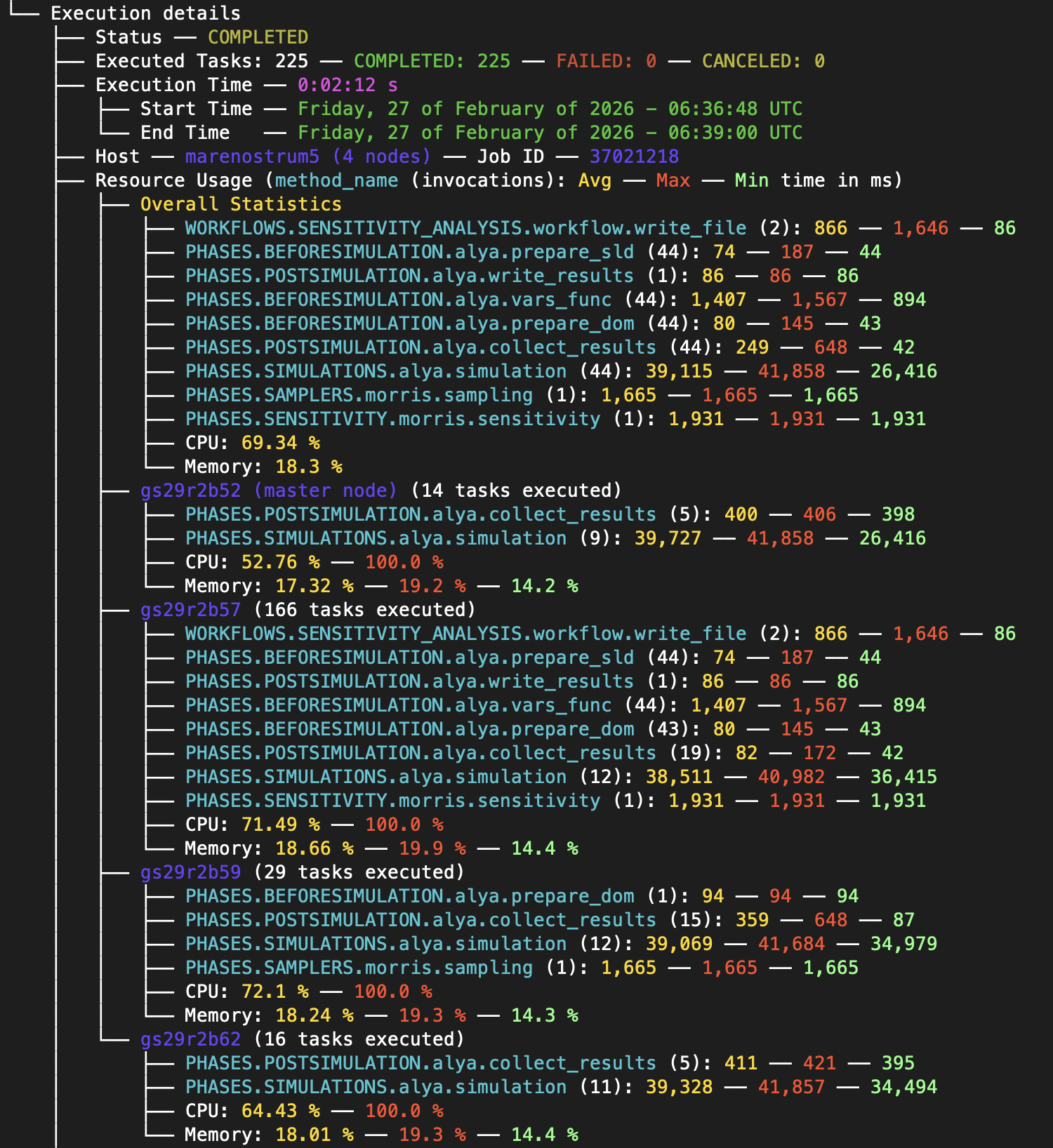 Inspect verbose